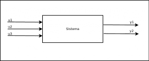 sistema de 3 entradas y 2 salidas