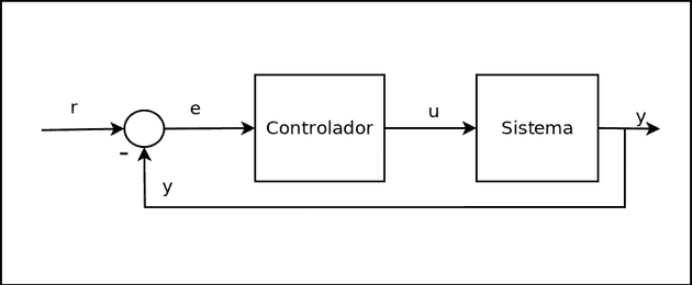 Esquema de Realimentación.