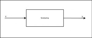 sistema SISO
